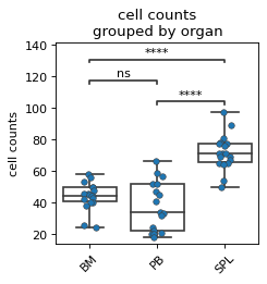 ../_images/FACSPy-pl-cell_counts-1.png