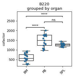 ../_images/FACSPy-pl-cofactor_distribution-1.png