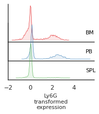 ../_images/FACSPy-pl-marker_density-1.png