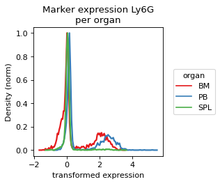 ../_images/FACSPy-pl-marker_density-2.png