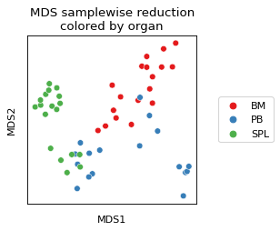 ../_images/FACSPy-pl-mds_samplewise-1.png