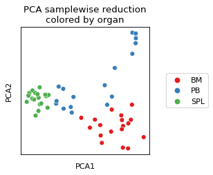../_images/FACSPy-pl-pca_samplewise-1.png