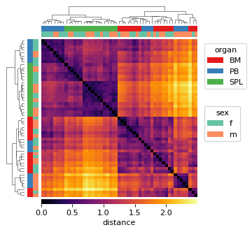 ../_images/FACSPy-pl-sample_distance-1.png