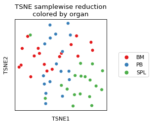 ../_images/FACSPy-pl-tsne_samplewise-1.png