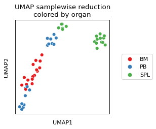 ../_images/FACSPy-pl-umap_samplewise-1.png