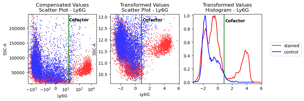 ../_images/vignettes_dataset_creation_and_transformation_25_0.png