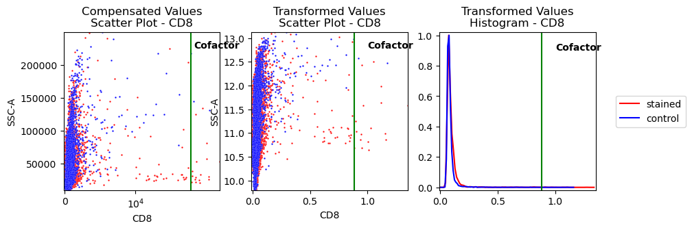 ../_images/vignettes_dataset_creation_and_transformation_29_0.png