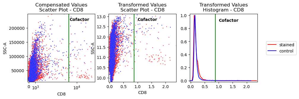 ../_images/vignettes_dataset_creation_and_transformation_33_0.png