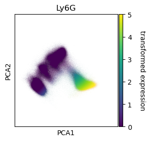 ../_images/vignettes_dataset_creation_and_transformation_37_0.png
