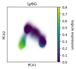 ../_images/vignettes_dataset_creation_and_transformation_38_0.png