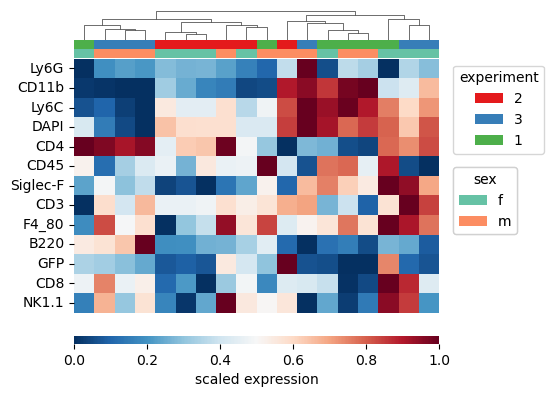 ../_images/vignettes_dataset_frequency_analysis_13_0.png
