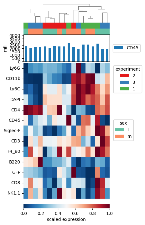 ../_images/vignettes_dataset_frequency_analysis_15_0.png