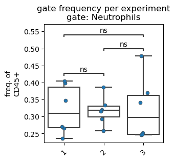 ../_images/vignettes_dataset_frequency_analysis_23_1.png