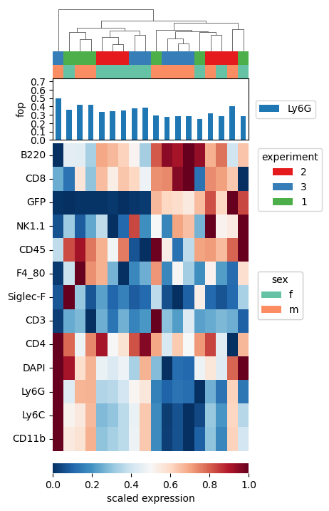 ../_images/vignettes_dataset_frequency_analysis_25_0.png