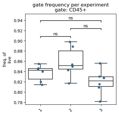 ../_images/vignettes_dataset_mfi_fop_15_1.png