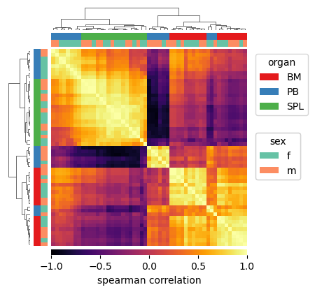 ../_images/vignettes_dataset_samplewise_analysis_13_0.png