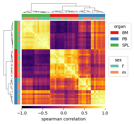../_images/vignettes_dataset_samplewise_analysis_15_0.png