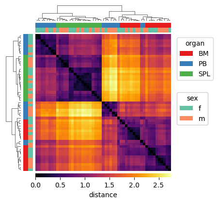 ../_images/vignettes_dataset_samplewise_analysis_17_0.png