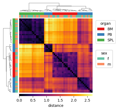 ../_images/vignettes_dataset_samplewise_analysis_18_0.png