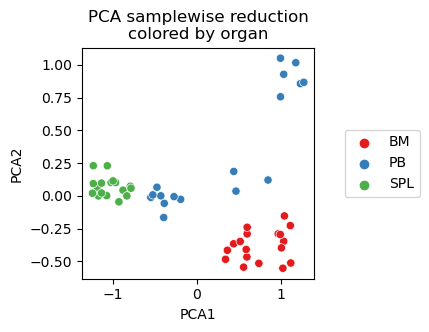 ../_images/vignettes_dataset_samplewise_analysis_21_1.png