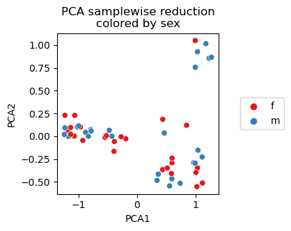 ../_images/vignettes_dataset_samplewise_analysis_21_3.png