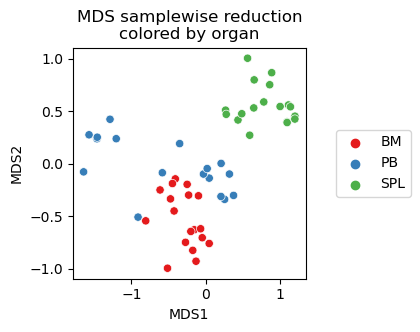 ../_images/vignettes_dataset_samplewise_analysis_24_1.png