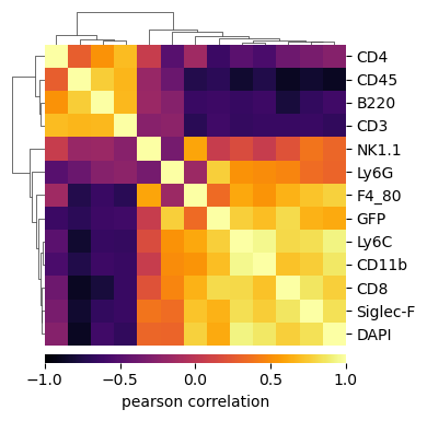 ../_images/vignettes_dataset_samplewise_analysis_26_0.png