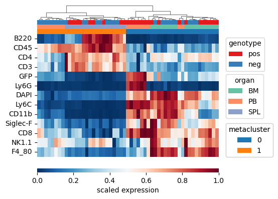 ../_images/vignettes_dataset_samplewise_analysis_28_0.png