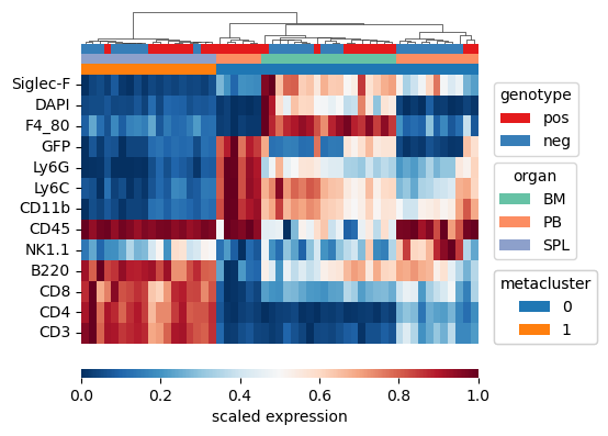 ../_images/vignettes_dataset_samplewise_analysis_29_1.png