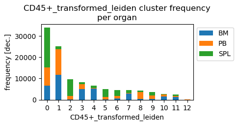 ../_images/vignettes_dataset_singlecell_analysis_23_0.png