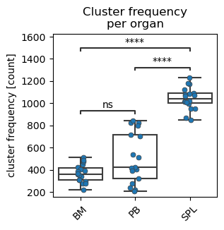 ../_images/vignettes_dataset_singlecell_analysis_25_1.png