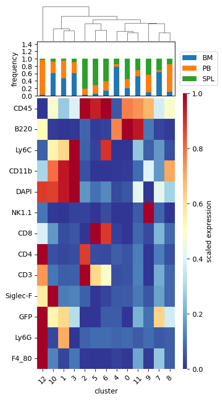 ../_images/vignettes_dataset_singlecell_analysis_28_0.png