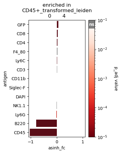 ../_images/vignettes_dataset_singlecell_analysis_33_0.png