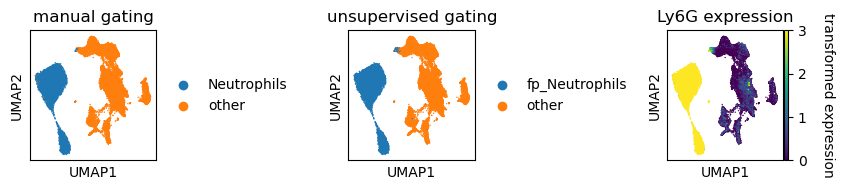 ../_images/vignettes_dataset_unsupervised_gating_23_1.png