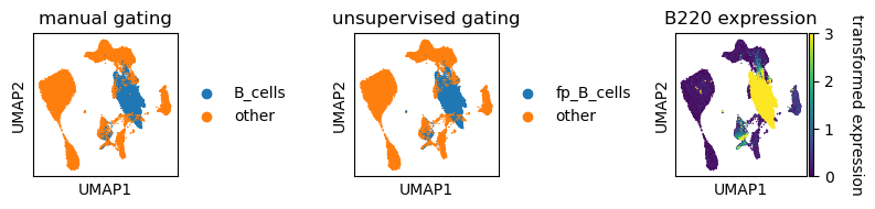 ../_images/vignettes_dataset_unsupervised_gating_25_1.png