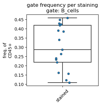 ../_images/vignettes_dataset_unsupervised_gating_28_1.png