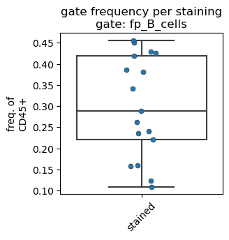 ../_images/vignettes_dataset_unsupervised_gating_29_1.png